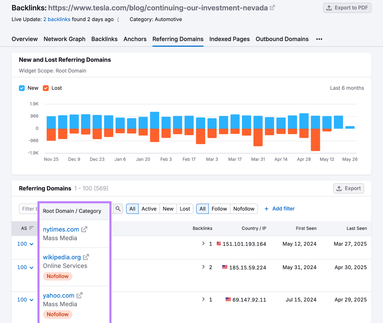 Backlink Analytics tools shows blog metrics including root domains, new and lost referring domains, and their authority scores.