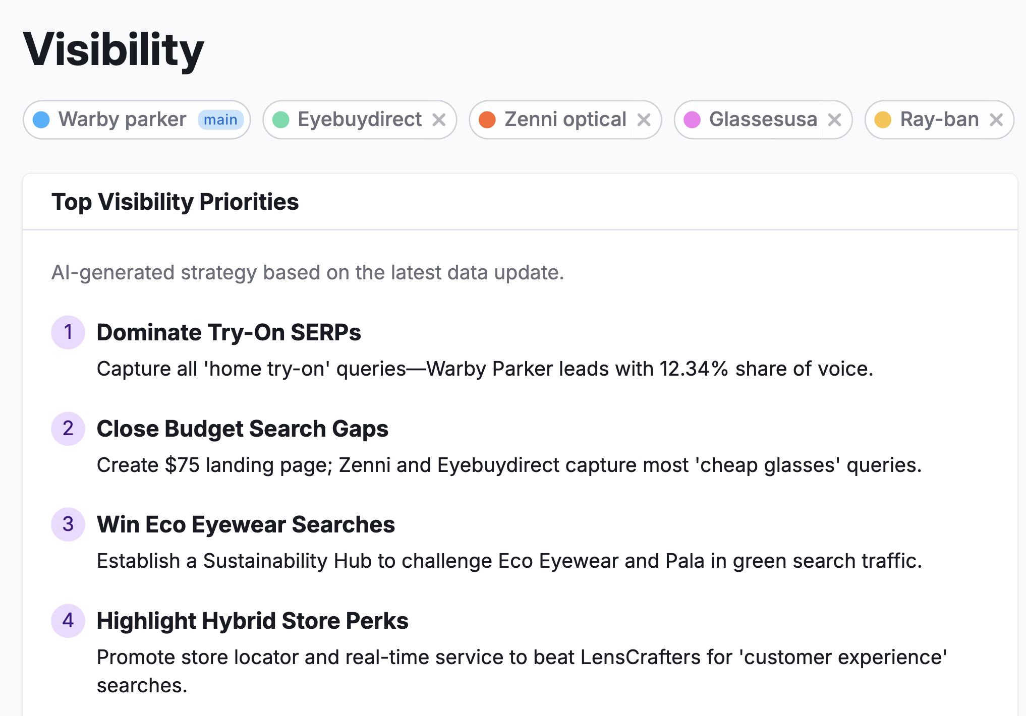 Top visibility priority recommendations include things like SERPs to tackle, which search queries to focus on, and which brand strengths to highlight.