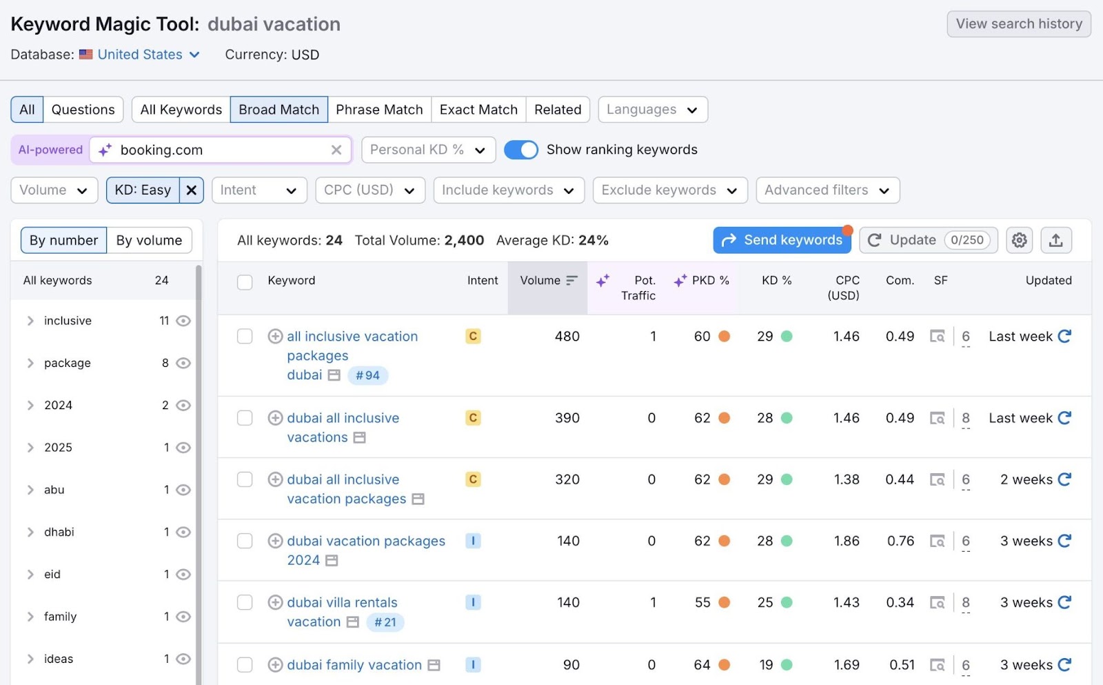 Keyword Magic Tool showing keyword ideas based on a seed keyword along with metrics like intent, volume, difficulty, etc.