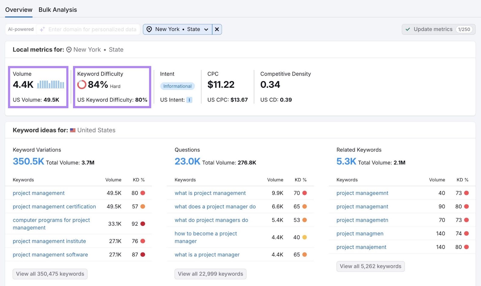 Keyword Overview report with the "Volume" and "Keyword Difficulty" widgets highlighted.