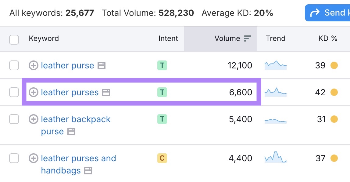 The search volume for a keyword on the Keyword Magic Tool.