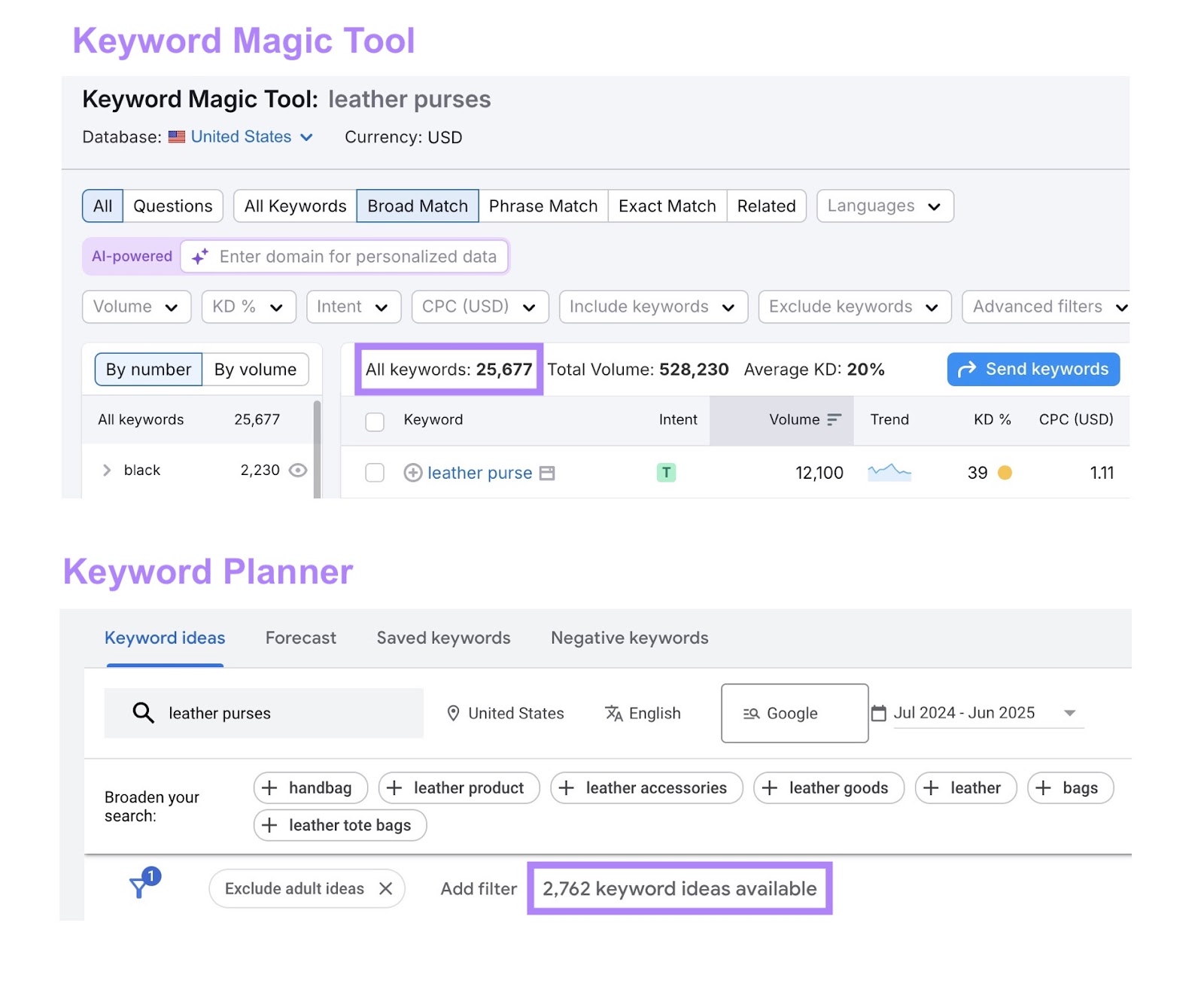 A comparison of keyword ideas for the same seed keyword on Google Keyword Planner versus Keyword Magic Tool.