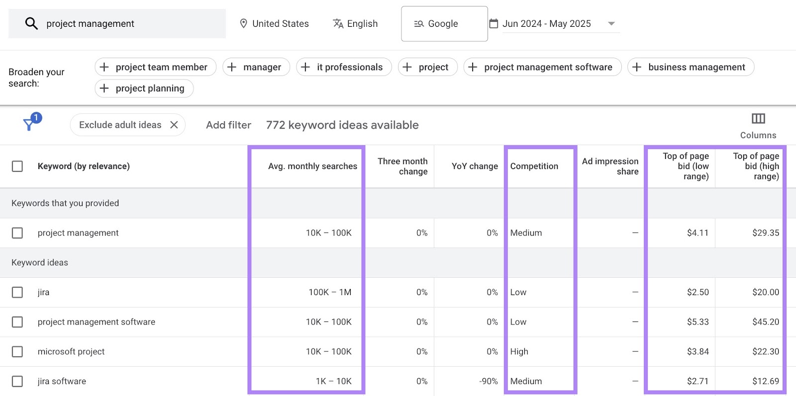 Google Keyword Planner with the average monthly volume, competition, and estimated CPC columns highlighted.