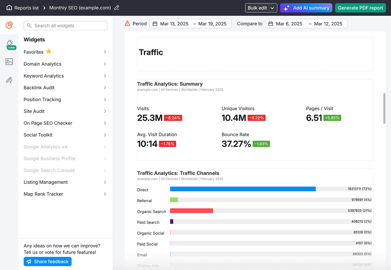 Semrush Monthly SEO report editor dashboard