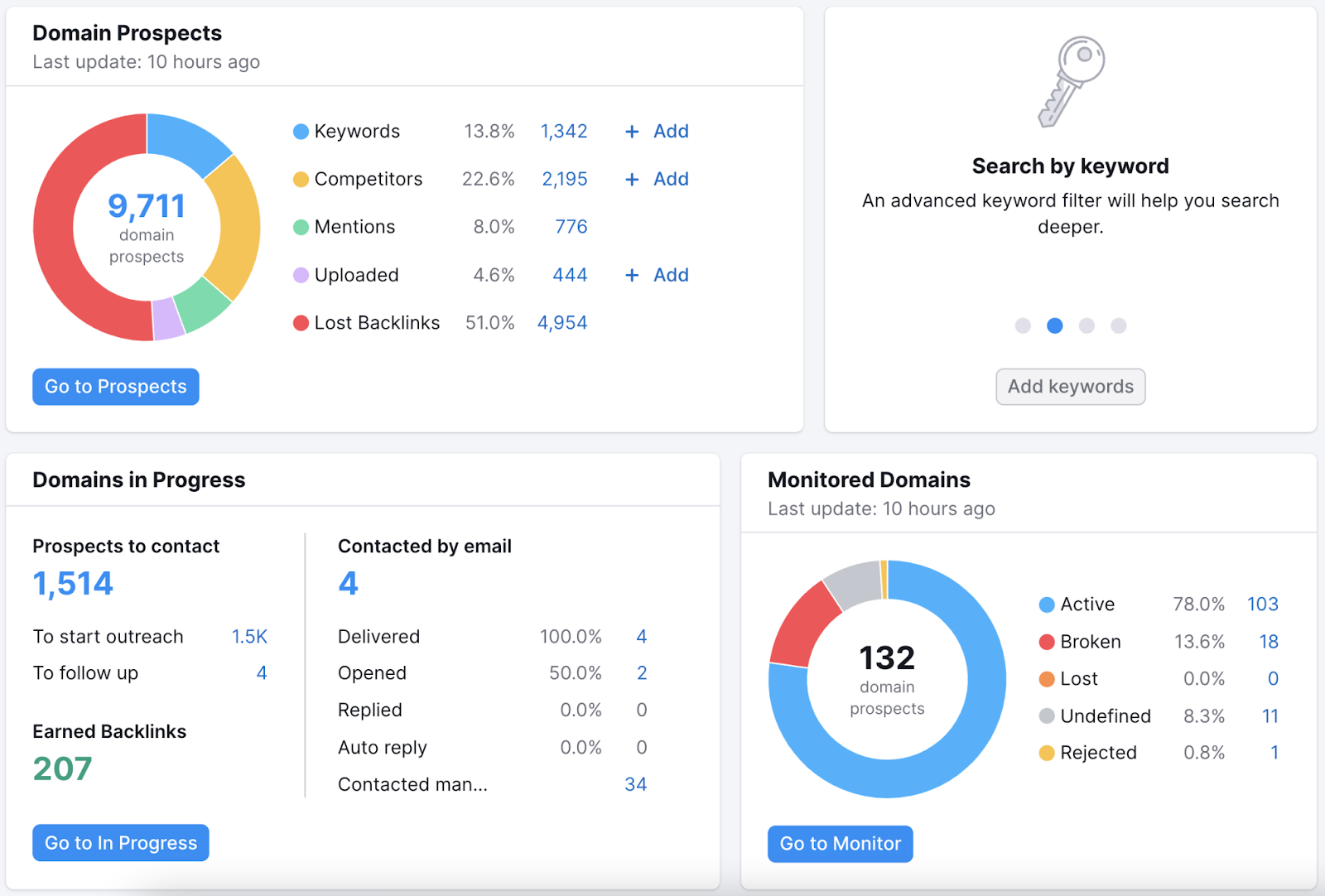 Link building tool overview showing domain prospects, domains in progress, and monitored domains.