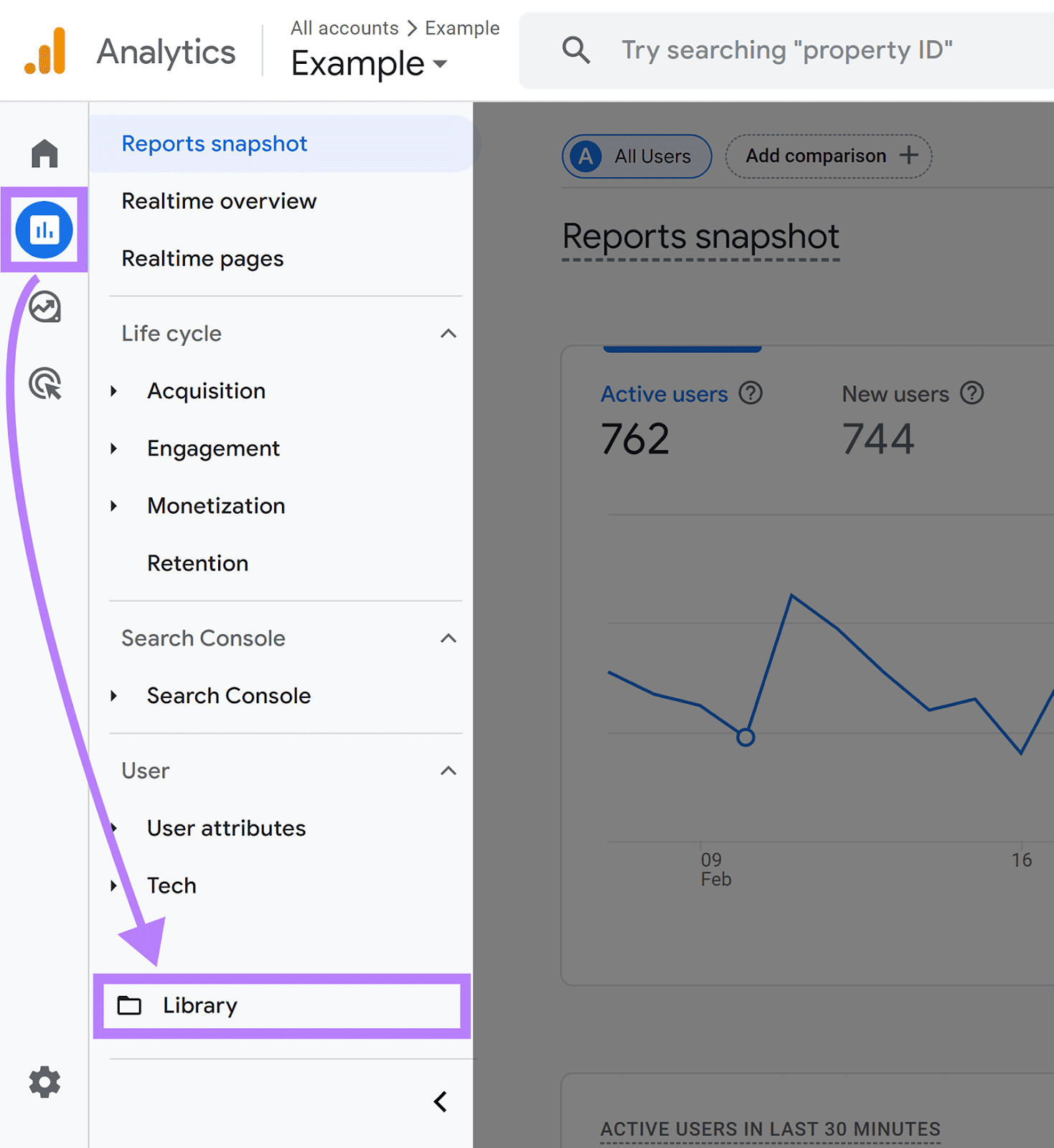 Google Analytics dashboard left-hand menu open with arrow pointing from Reports icon to Library menu option