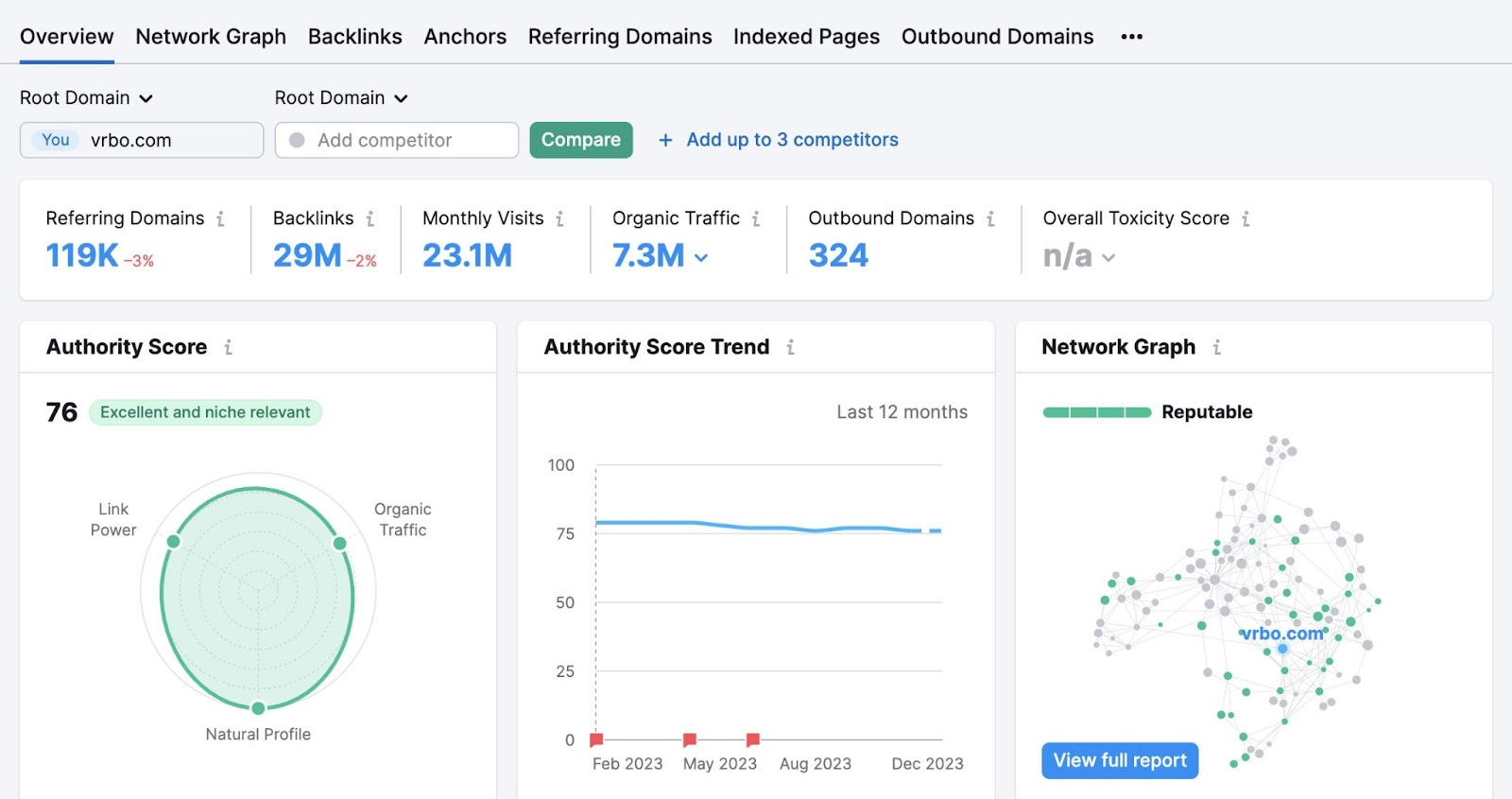 Backlinks overview dashboard