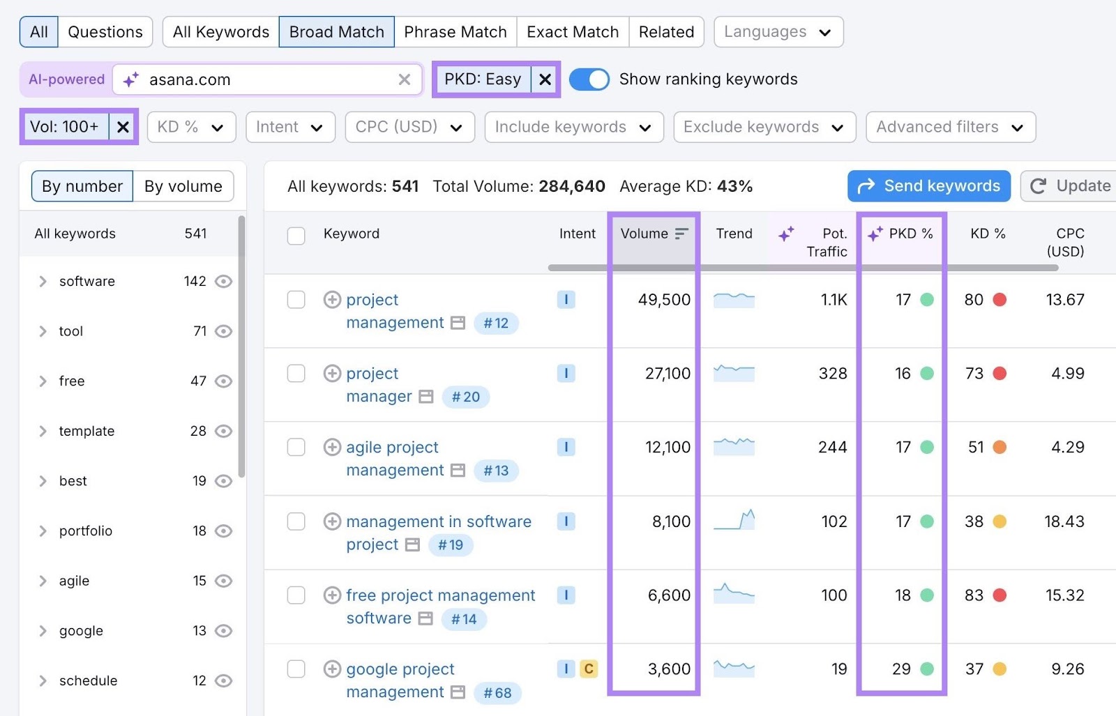 Keyword ideas on the Keyword Magic Tool report with volume and personal keyword difficulty filters applied.