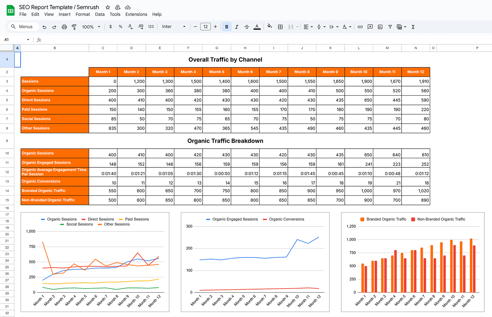 seo report template by Semrush in Google Sheets showing monthly traffic data tables and graphs