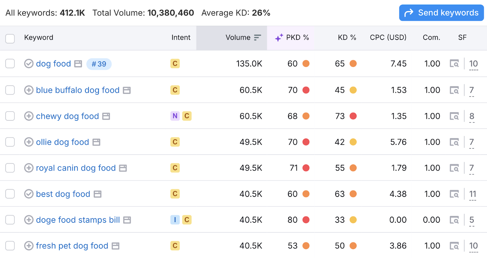 Keyword table is shown.