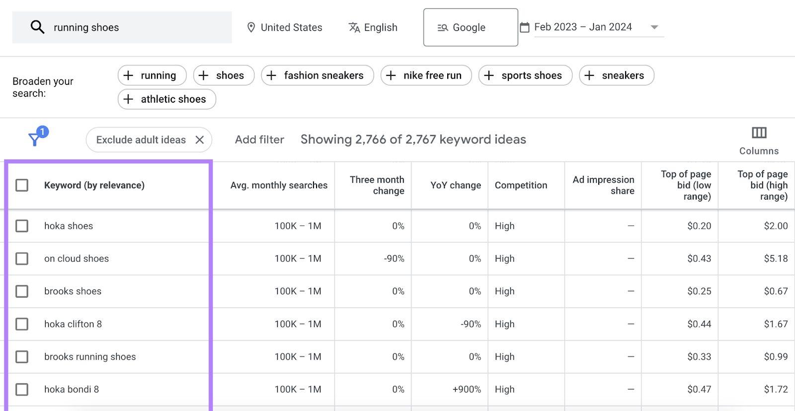 Related keyword ideas table for "running shoes" in Keyword Planner