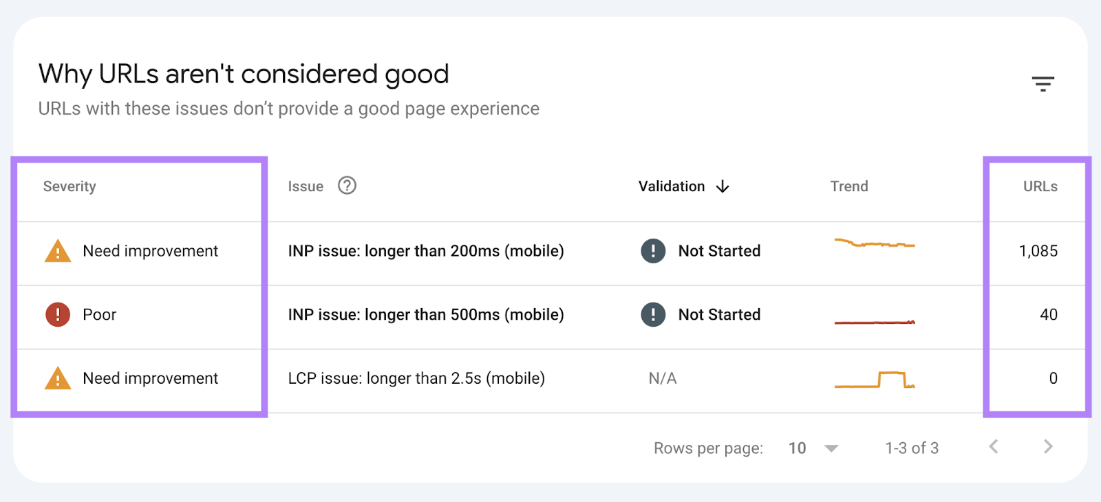 A section for why URLs aren't considered good shows the severity and number of affected URLs.