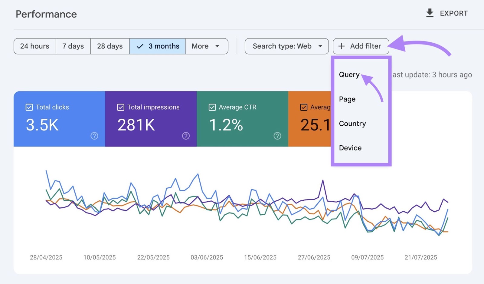 Google Search Console with "Add filter" clicked and "Query" selected from the dropdown list.