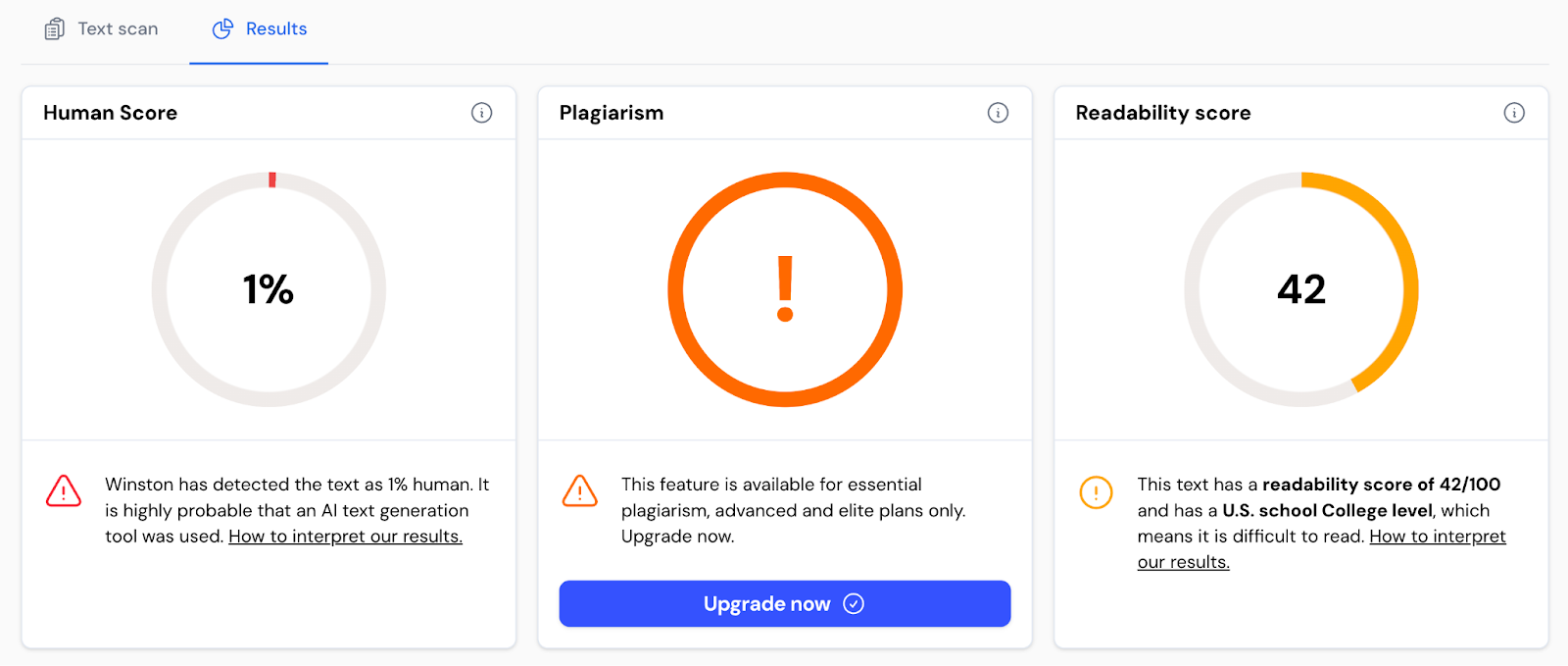 Human score is 1% and readability score is 42 for an example article.