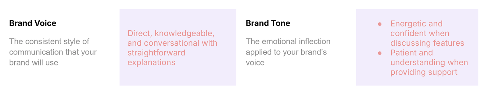 Brand persona template section showing brand voice as direct and knowledgeable, with tone varying between energetic and patient depending on context.