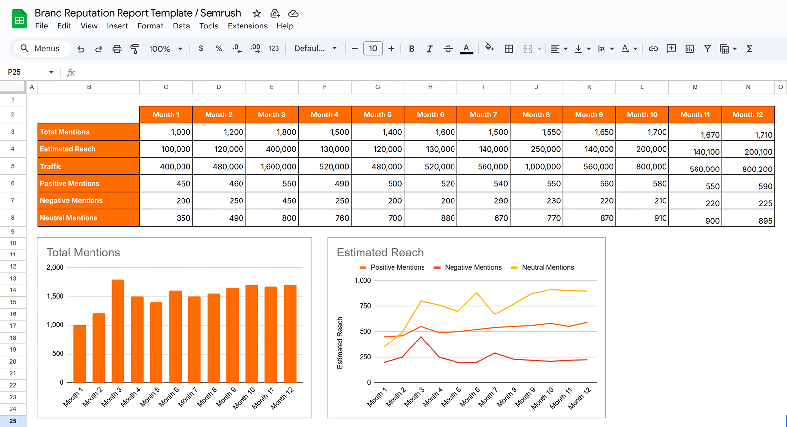 Brand reputation report template by Semrush showing month-wise data table with line graphs below it