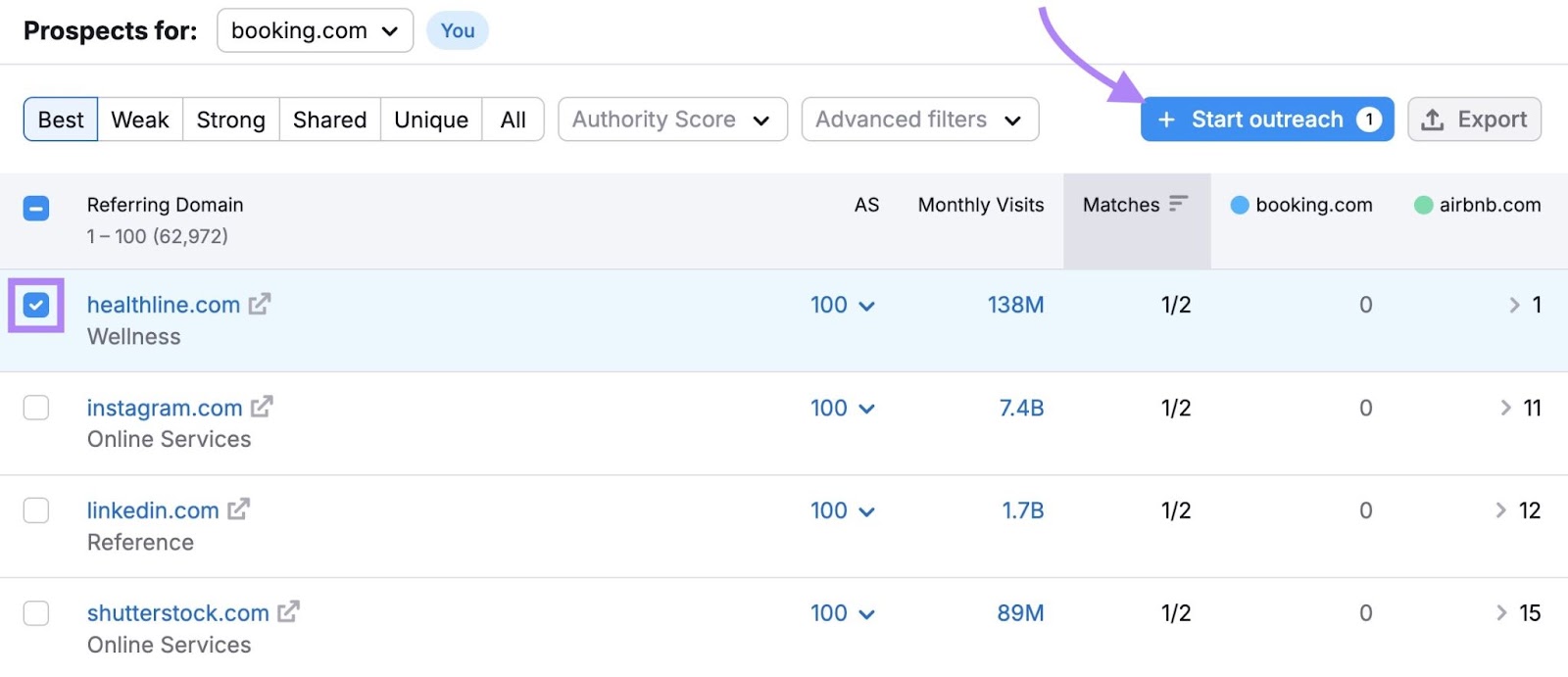 Backlink Gap tool with the checkbox next to a domain selected and "Start outreach" clicked.