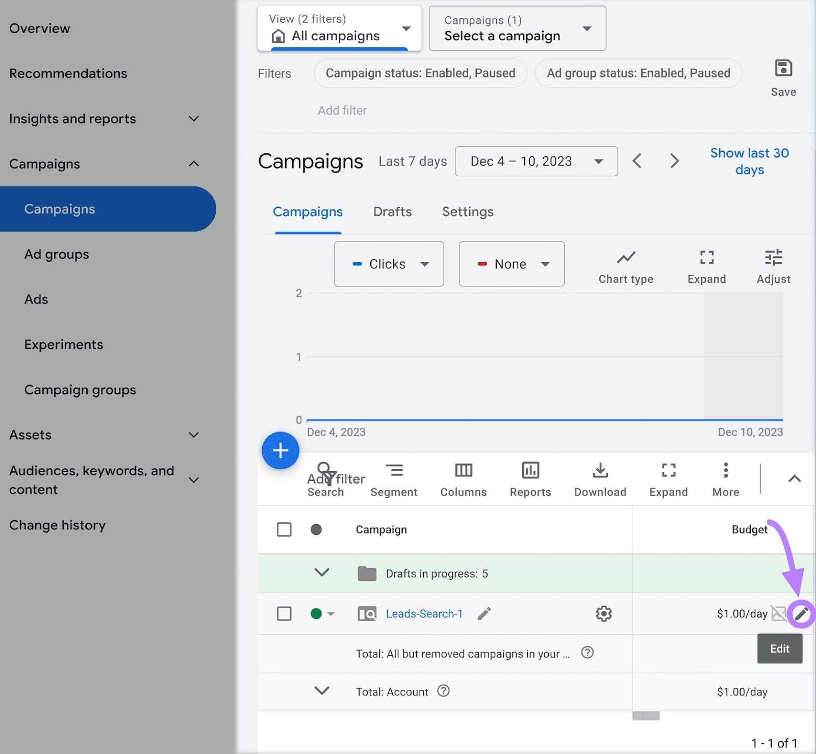 "Budget" pencil highlighted under "Campaigns" window