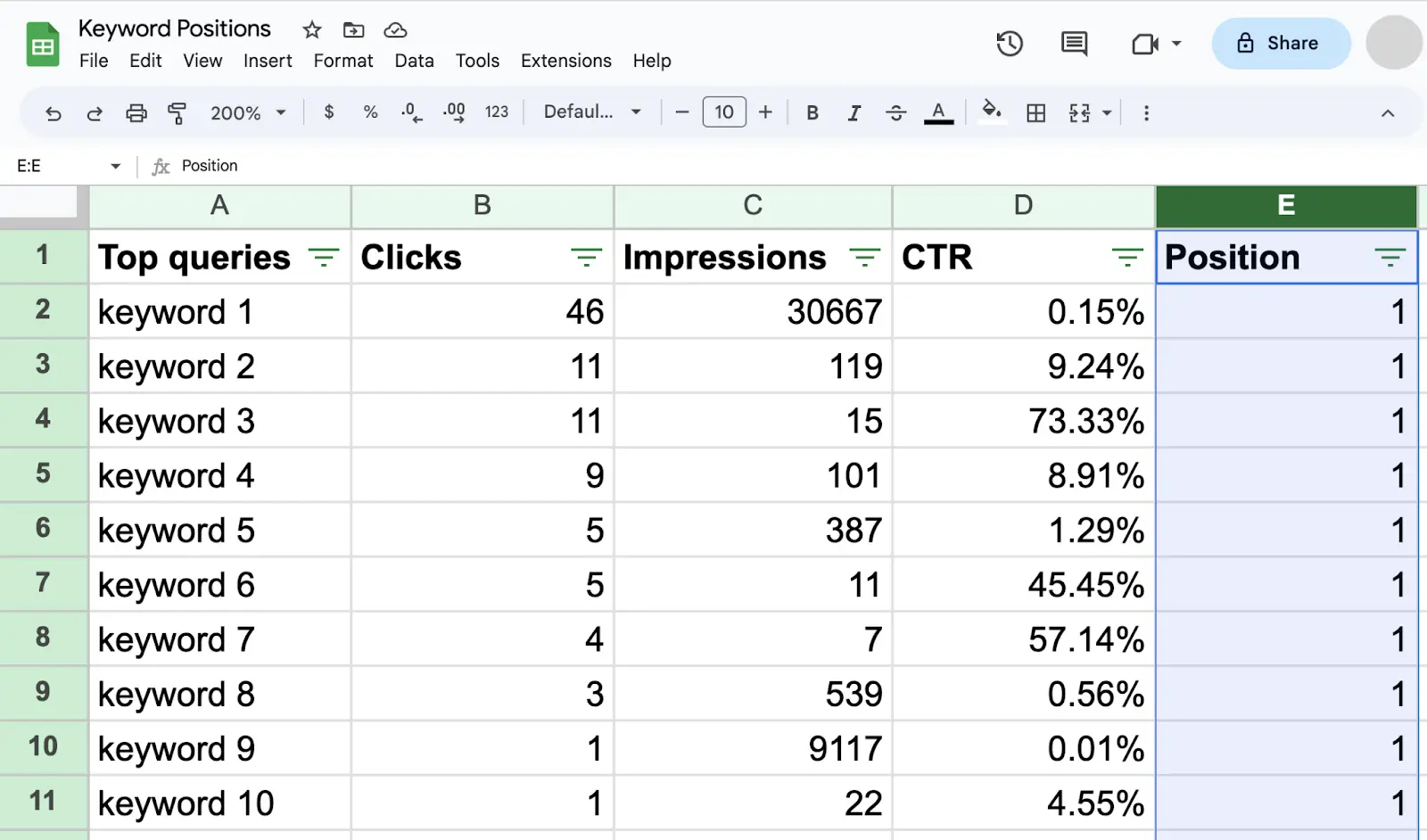 Keyword Positions Google Sheet containing top queries, clicks, impressions, ctr, and position data.