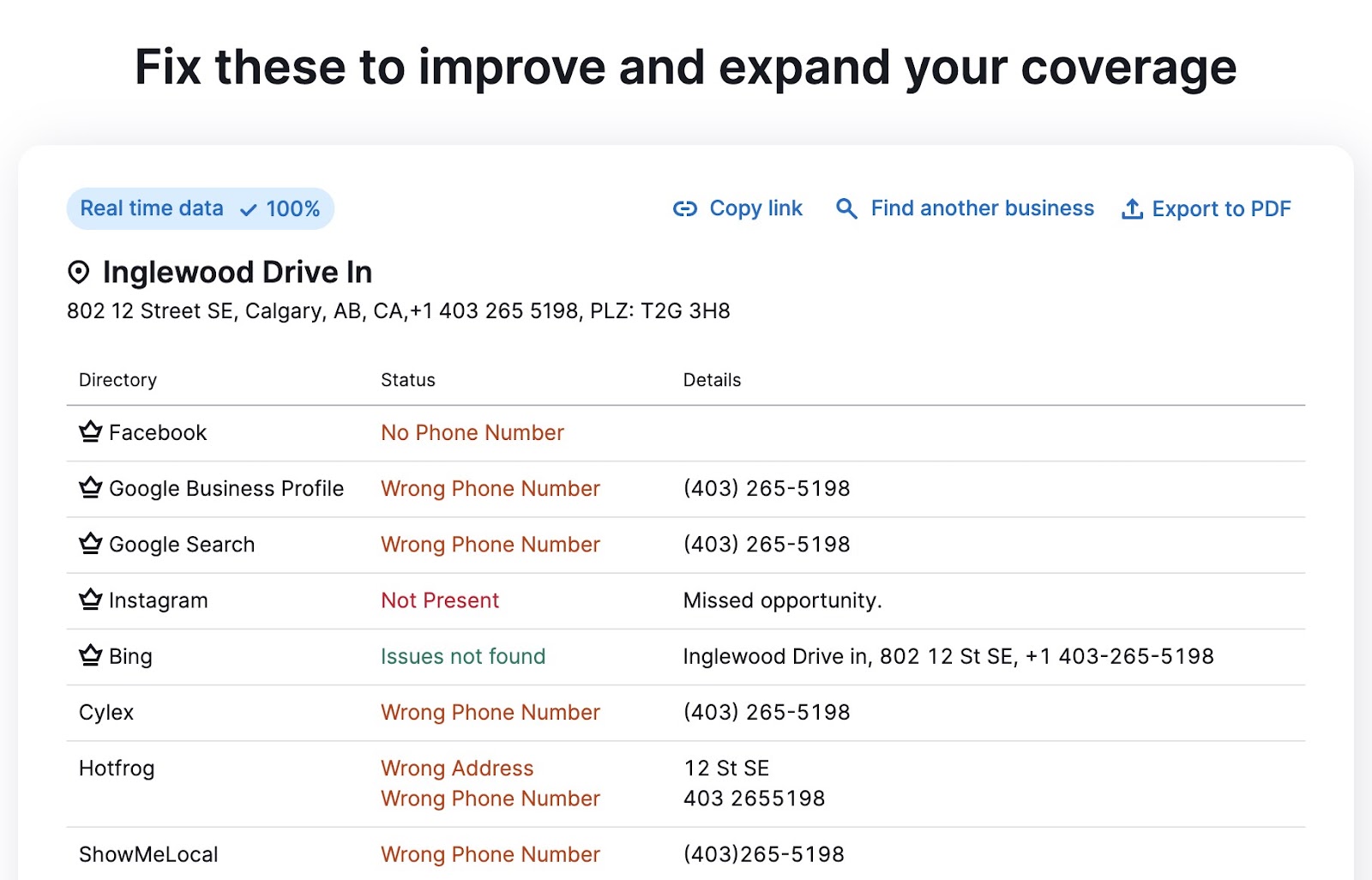 "Fix these to improve and expand your coverage" report for "Inglewood Drive In"
