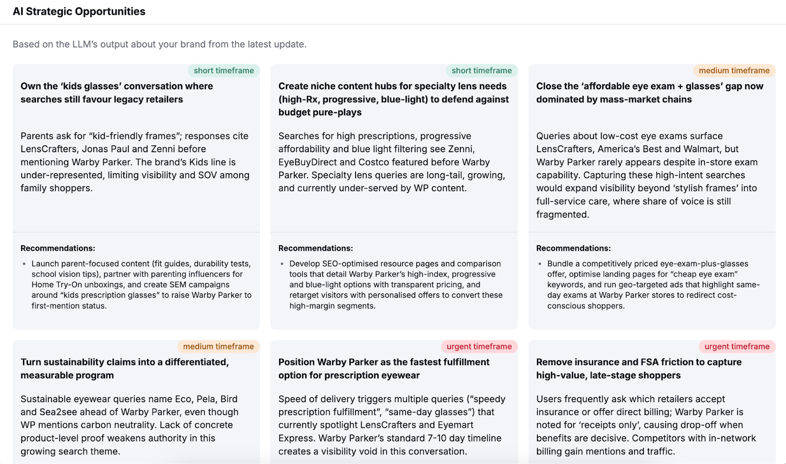 AI Strategic Opportunities lists things like owning relevant conversations, creating niche content, pricing, and more.