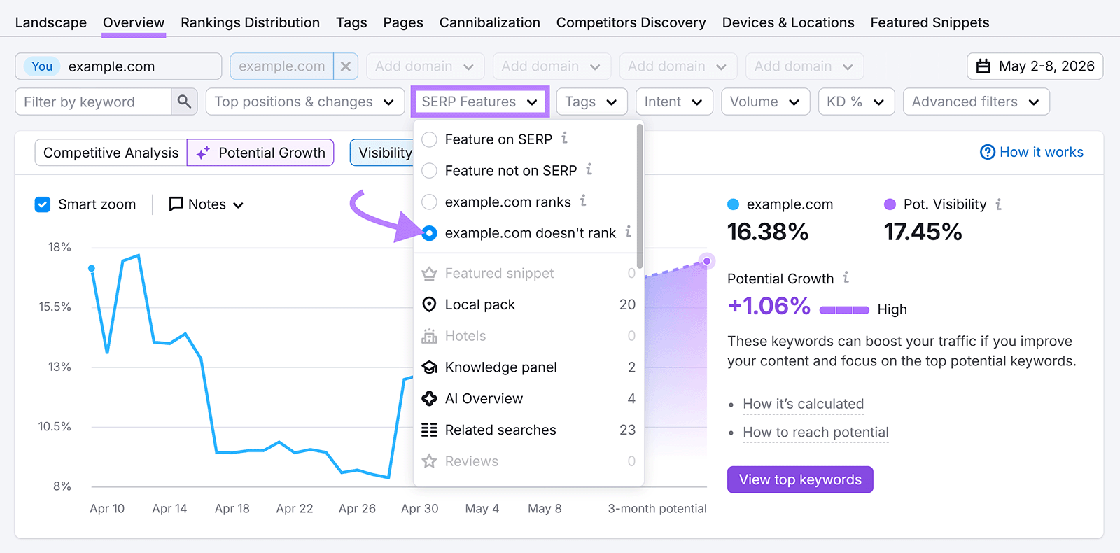 Semrush Position Tracking report with SERP feature filters for AI Overview and Knowledge Panel
