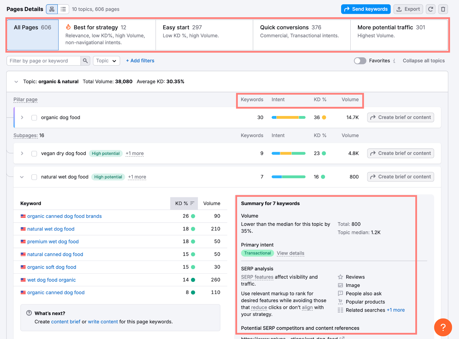 filtering through keyword strategy builder