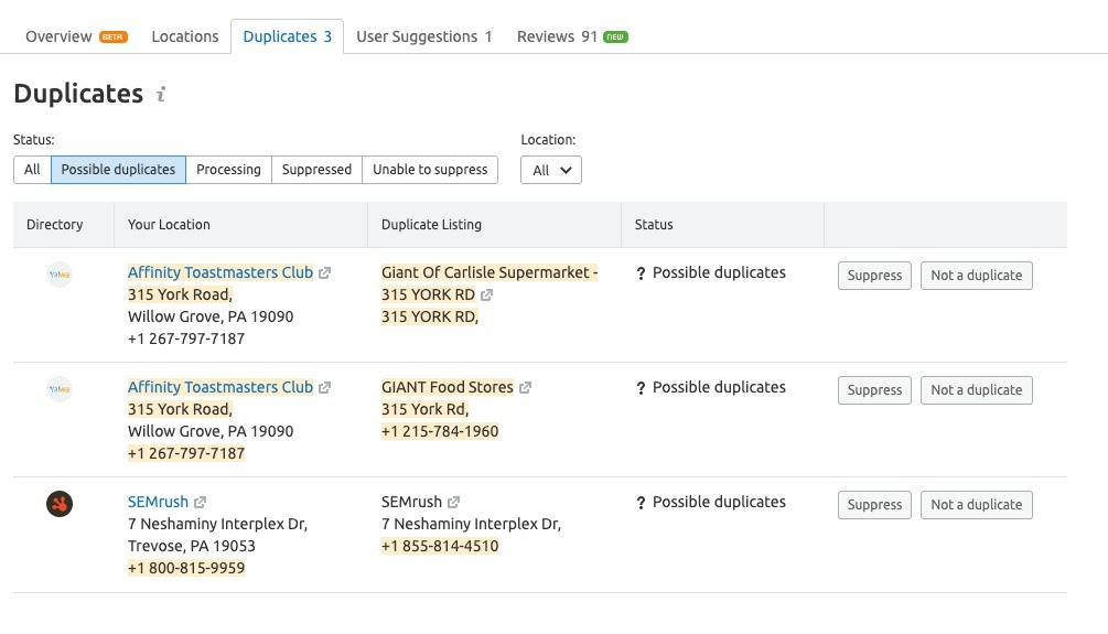 The Duplicates interface in Semrush’s Listing Management tool allows you to quickly suppress duplicates.