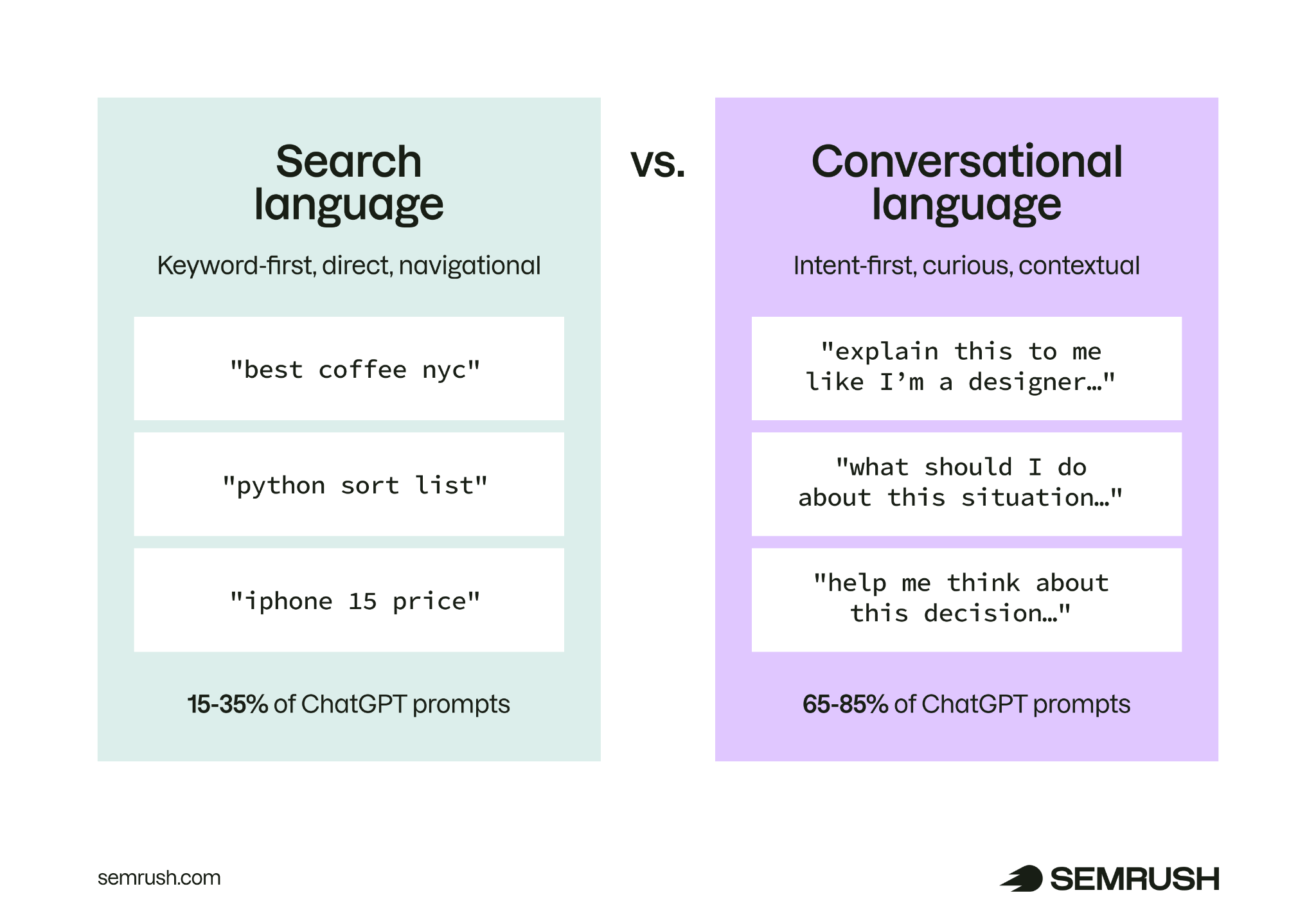 search language vs conversational language