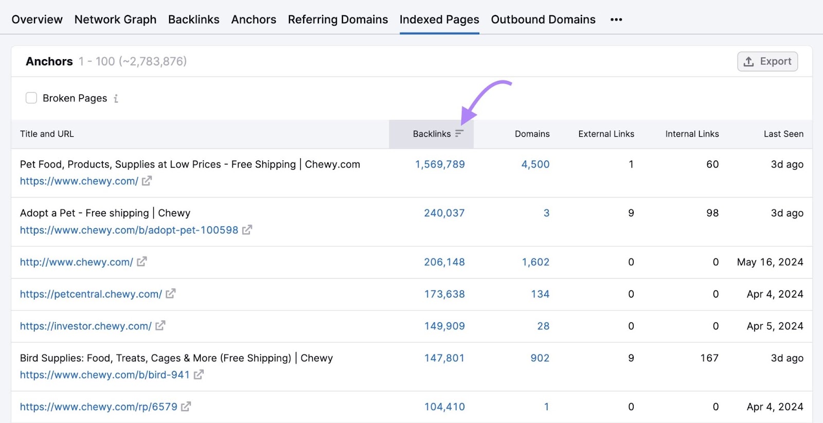 Indexed Pages on Backlinks showing pages sorted by number of backlinks.