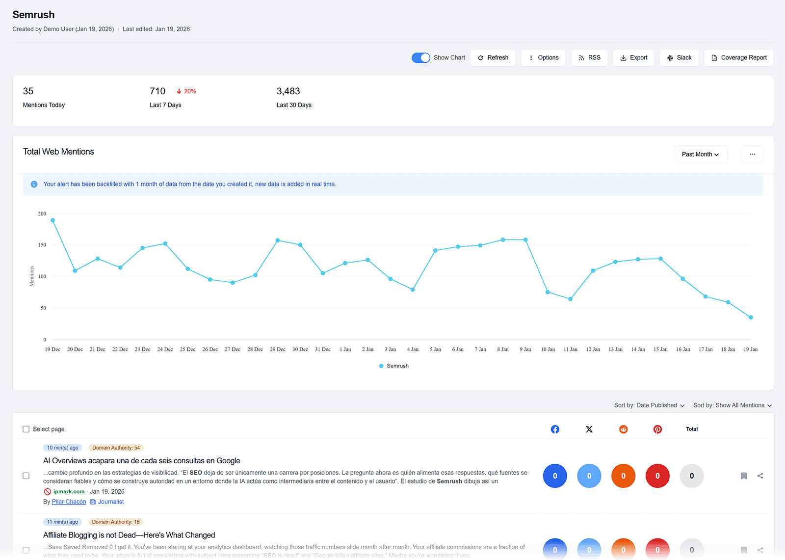 Brand monitoring dashboard showing total mentions over time and a list of recent web mentions.