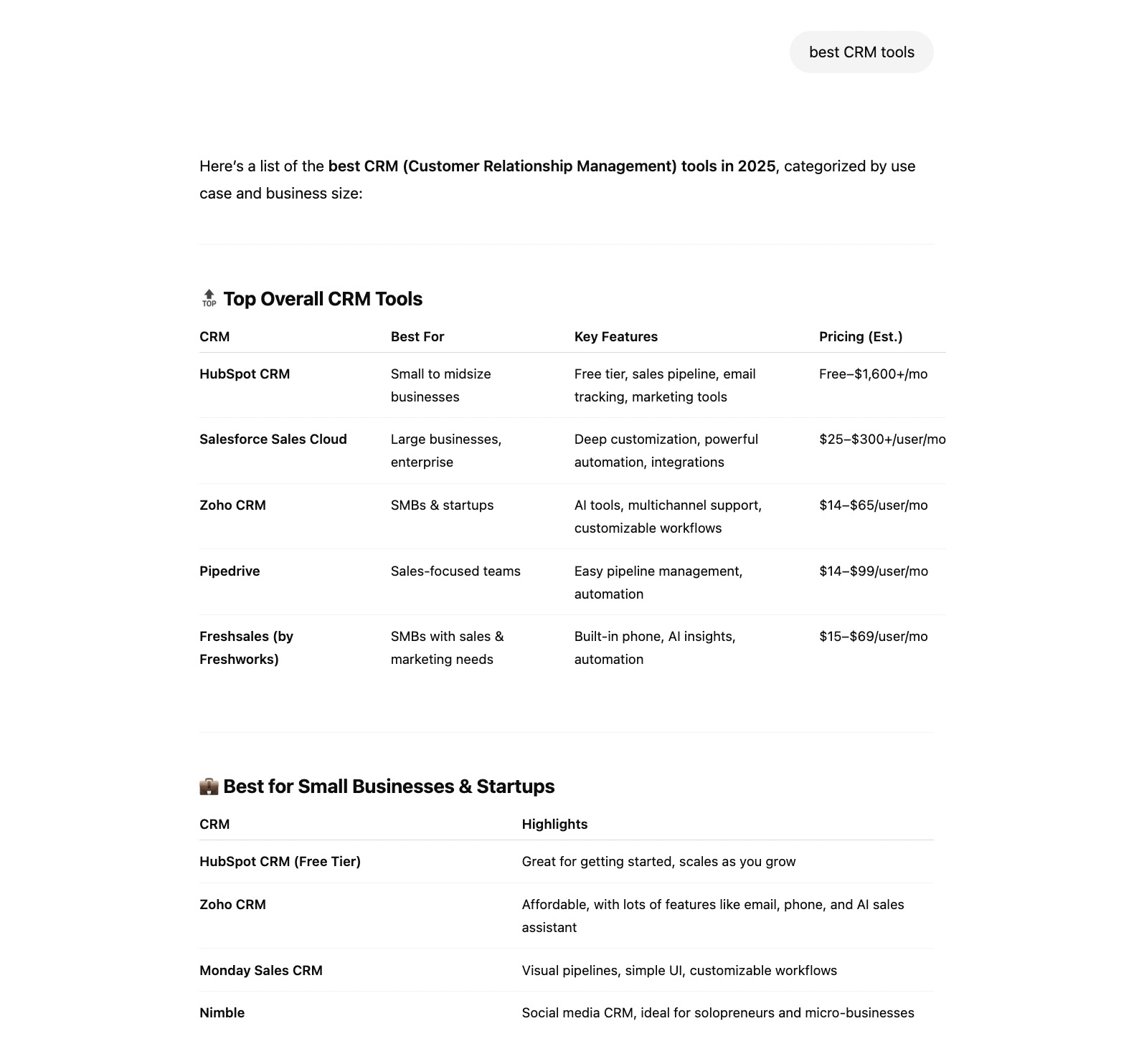 ChatGPT showing a table comparing CRM tools by different categories like best overall, best for small businesses, etc.