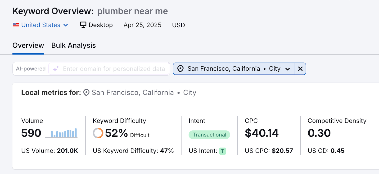 keyword overview results page for "plumber near me"