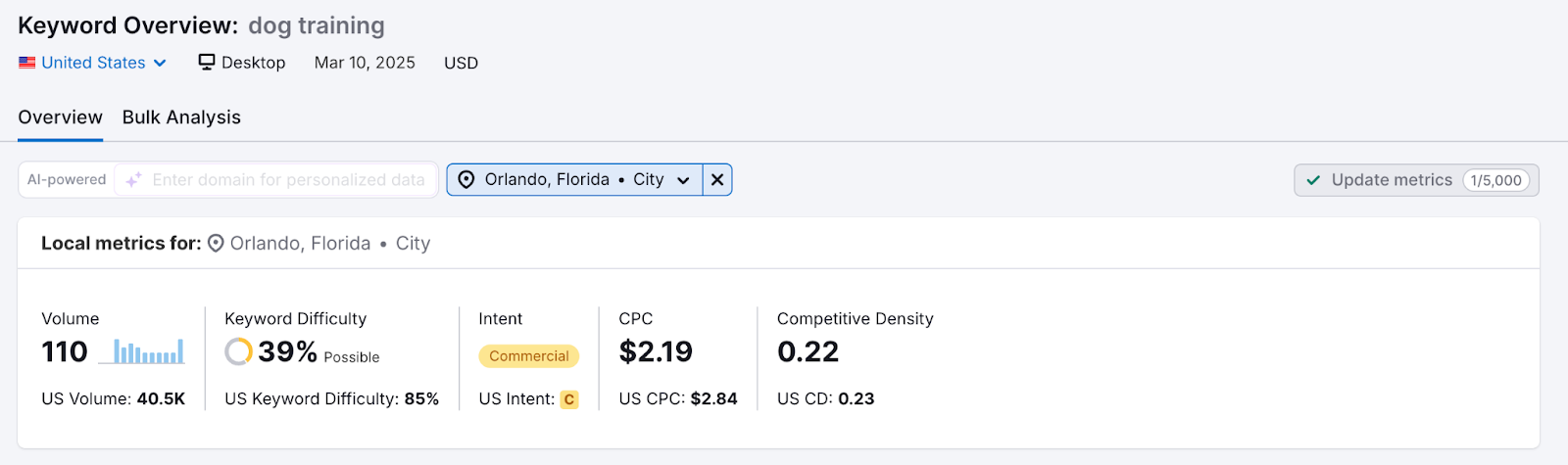Local keyword metrics in Semrush