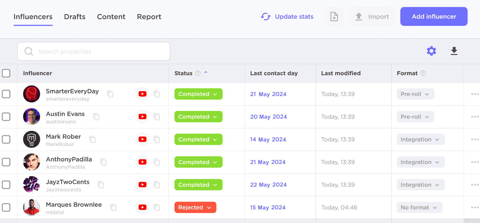 Semrush's Influencer Analytics dashboard for managing influencers with details on status and format for various influencers.