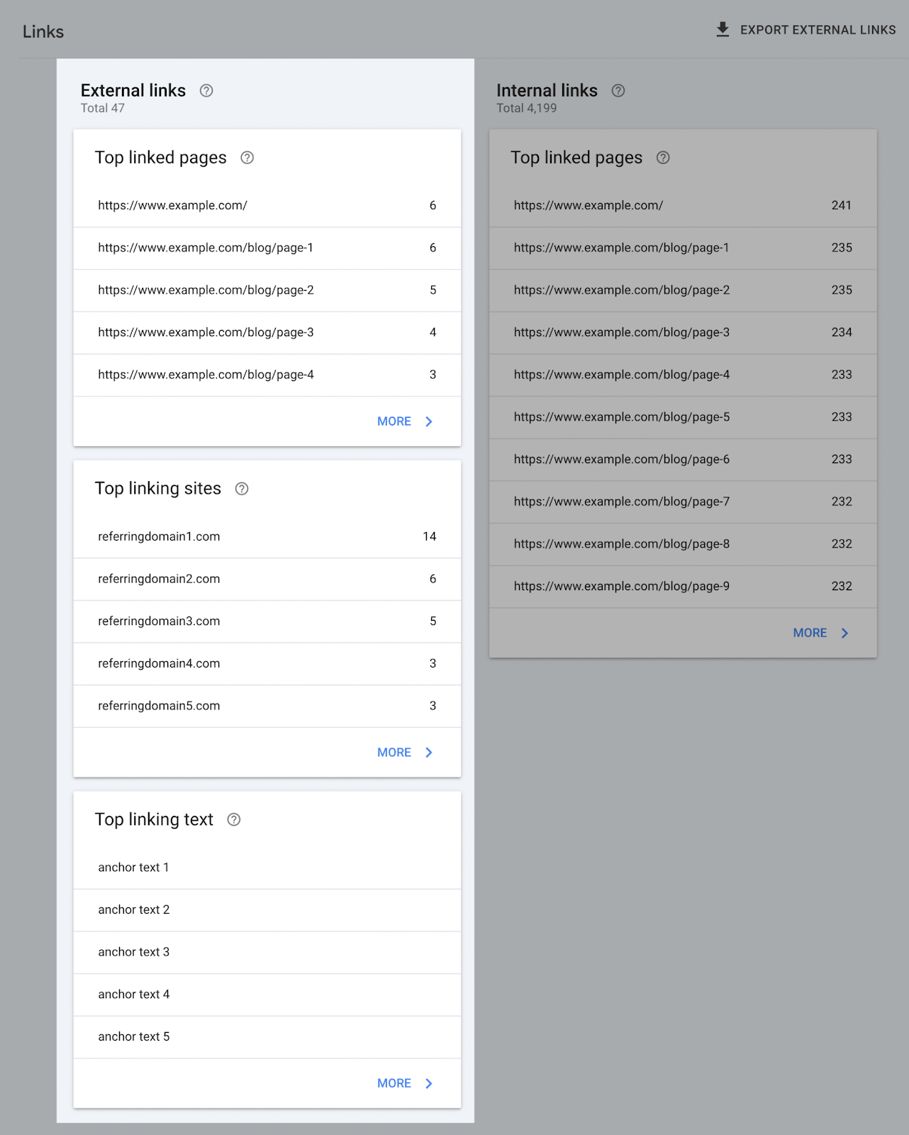 External links data within Google Search Console's Links report, showing external links, top linking sites, and top linking text
