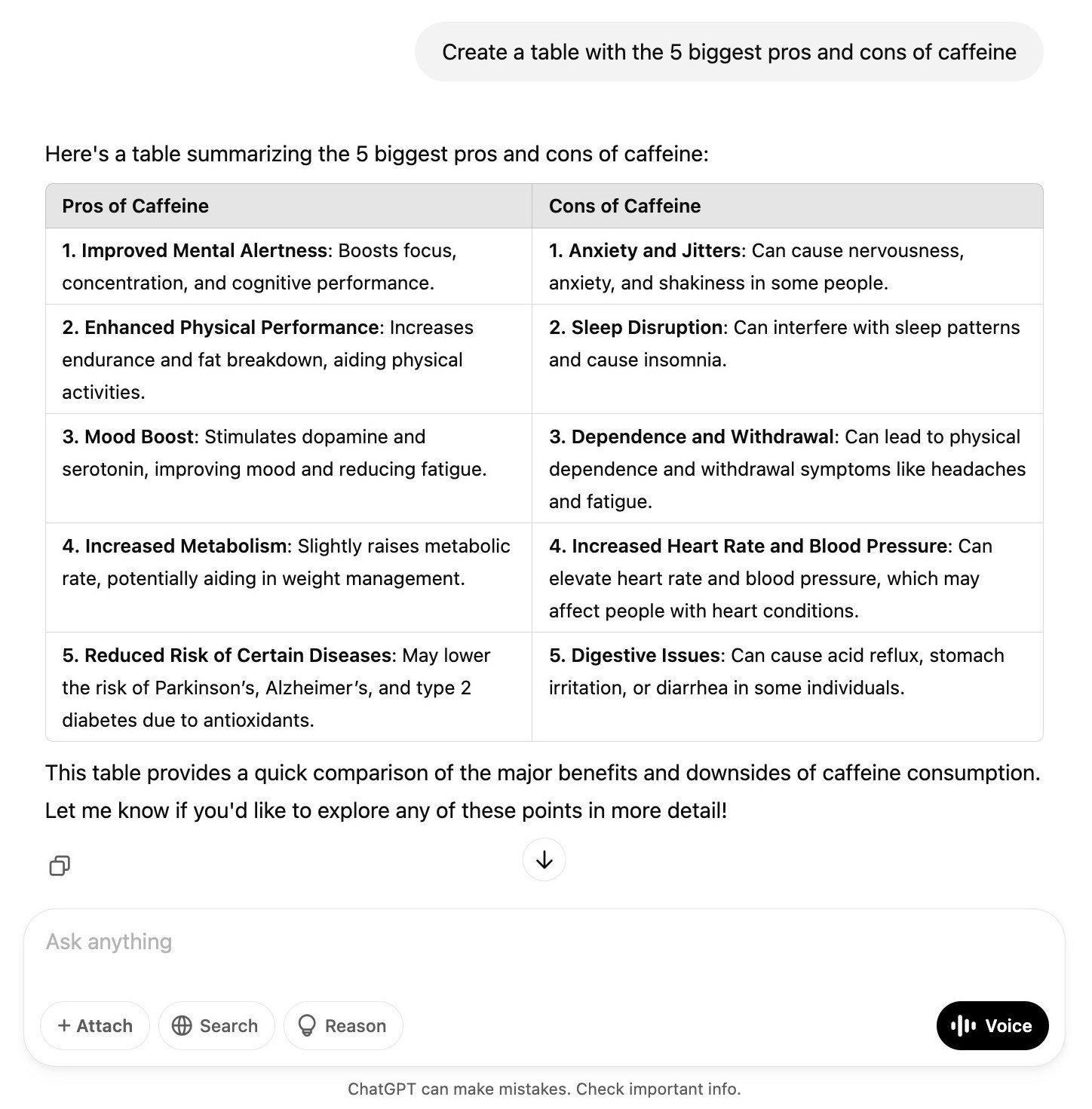 A prompt to create a table on ChatGPT and the result generated by the tool.
