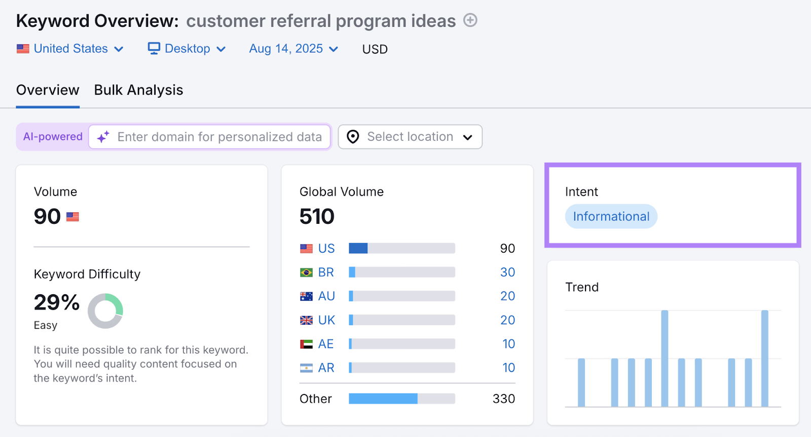 The tool identifies the search intent of a keyword as informational.
