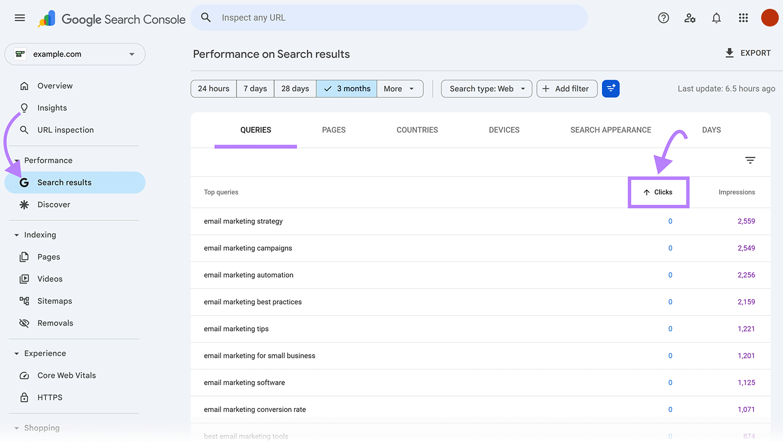 Google Search Console Performance report showing queries with high impressions and low clicks