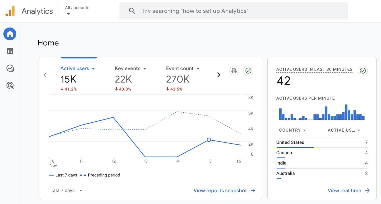 Google Analytics home showing website data like active users, key events, event count, etc.