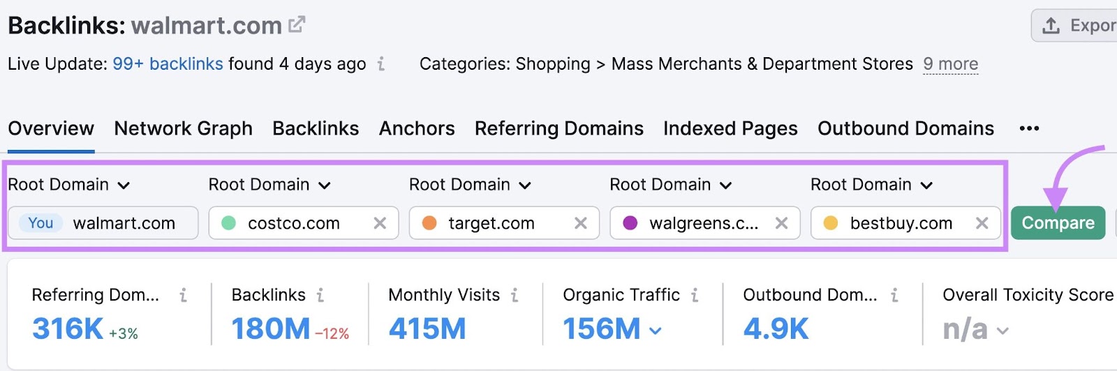 "costco.com," "target.com," "walgreens.com," and "bestbuy.com" entered as competitors in Backlinks