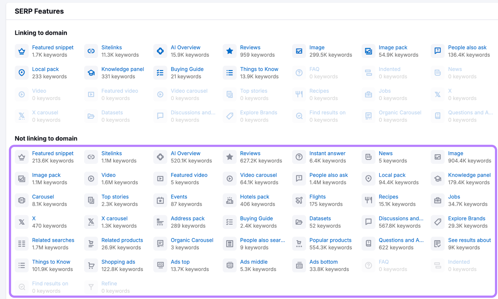 SERP Features menu in Semrush