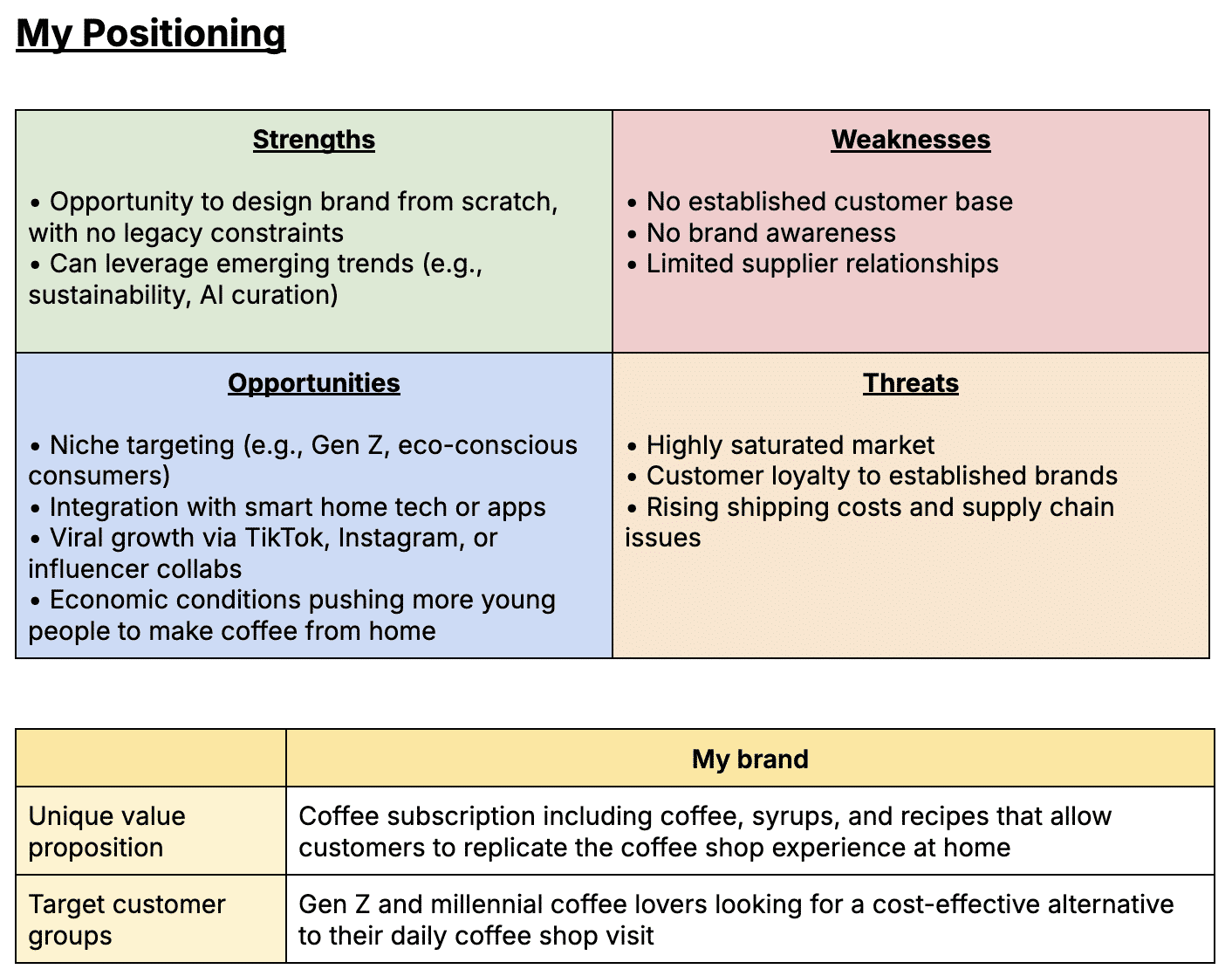 competitor swot analysis