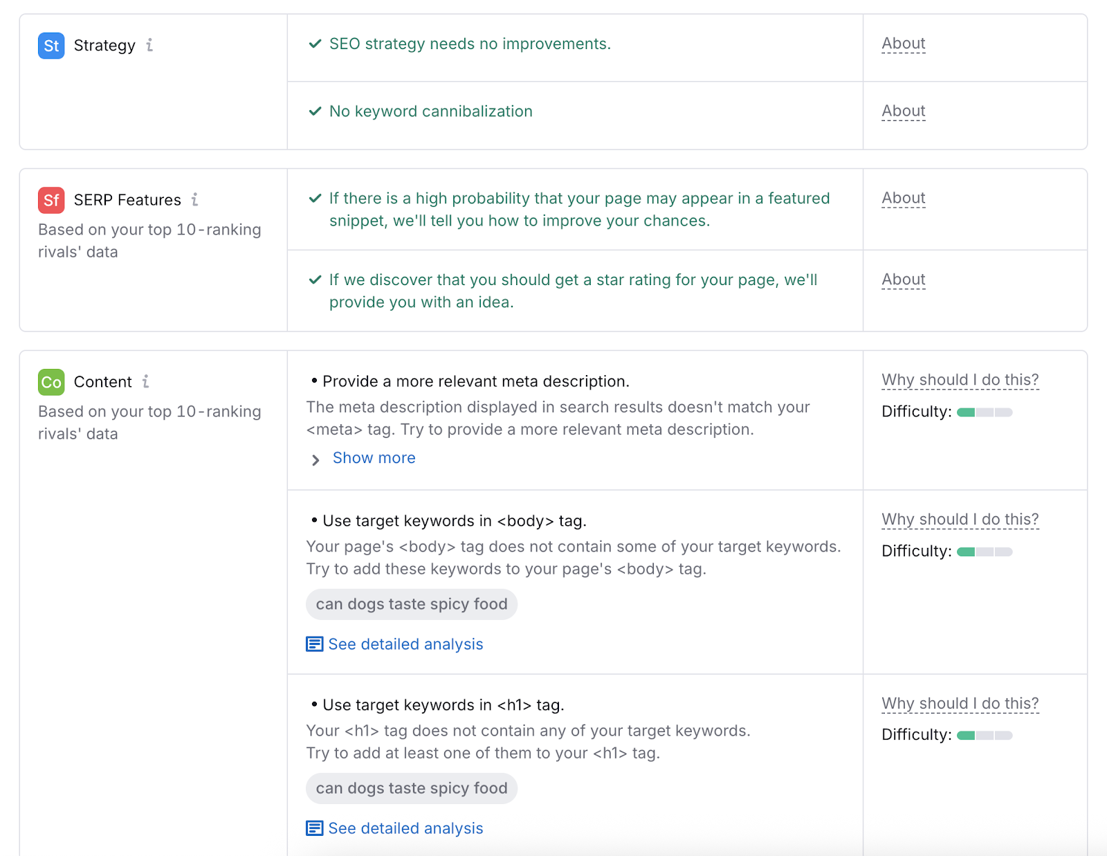 The tool reviews a page's strategy, available SERP features, content, and more based on top 10-ranking rivals.