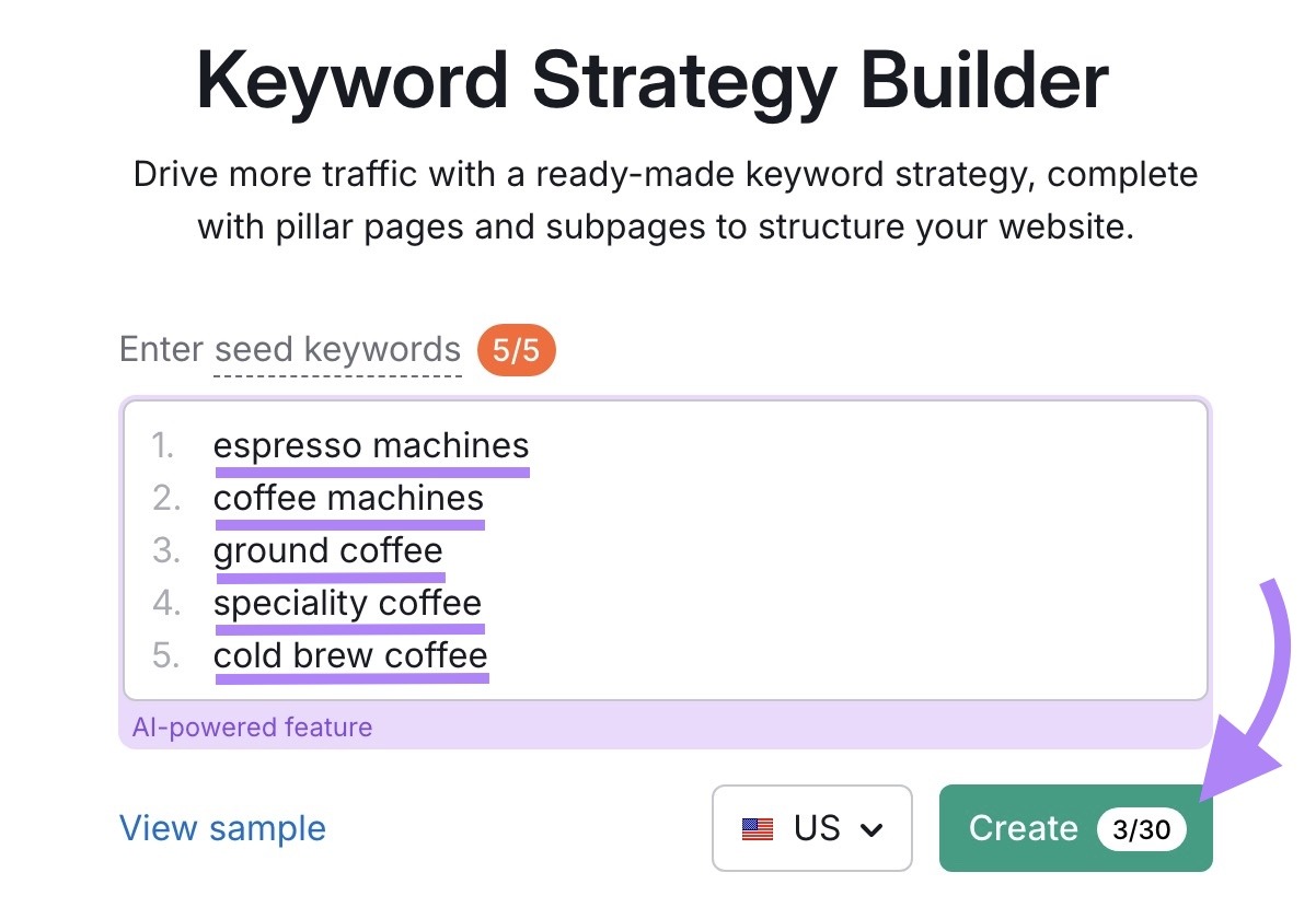 Keyword Strategy Builder with five seed keywords entered and "Create" clicked.