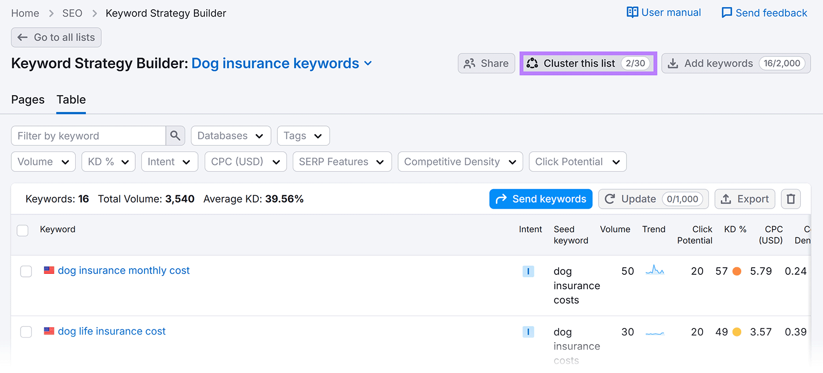 Keyword Strategy Builder with a highlighted "Cluster this list" button highlighted.