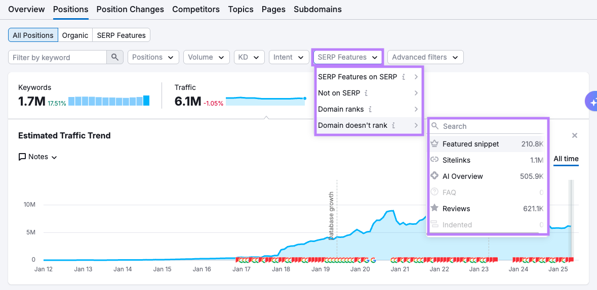 Domain doesn't rank filter in Organic Research