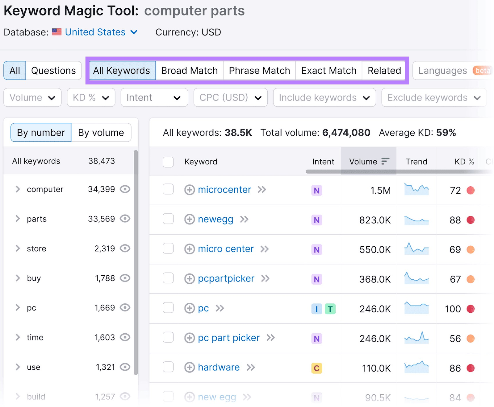Keyword match types tabs
