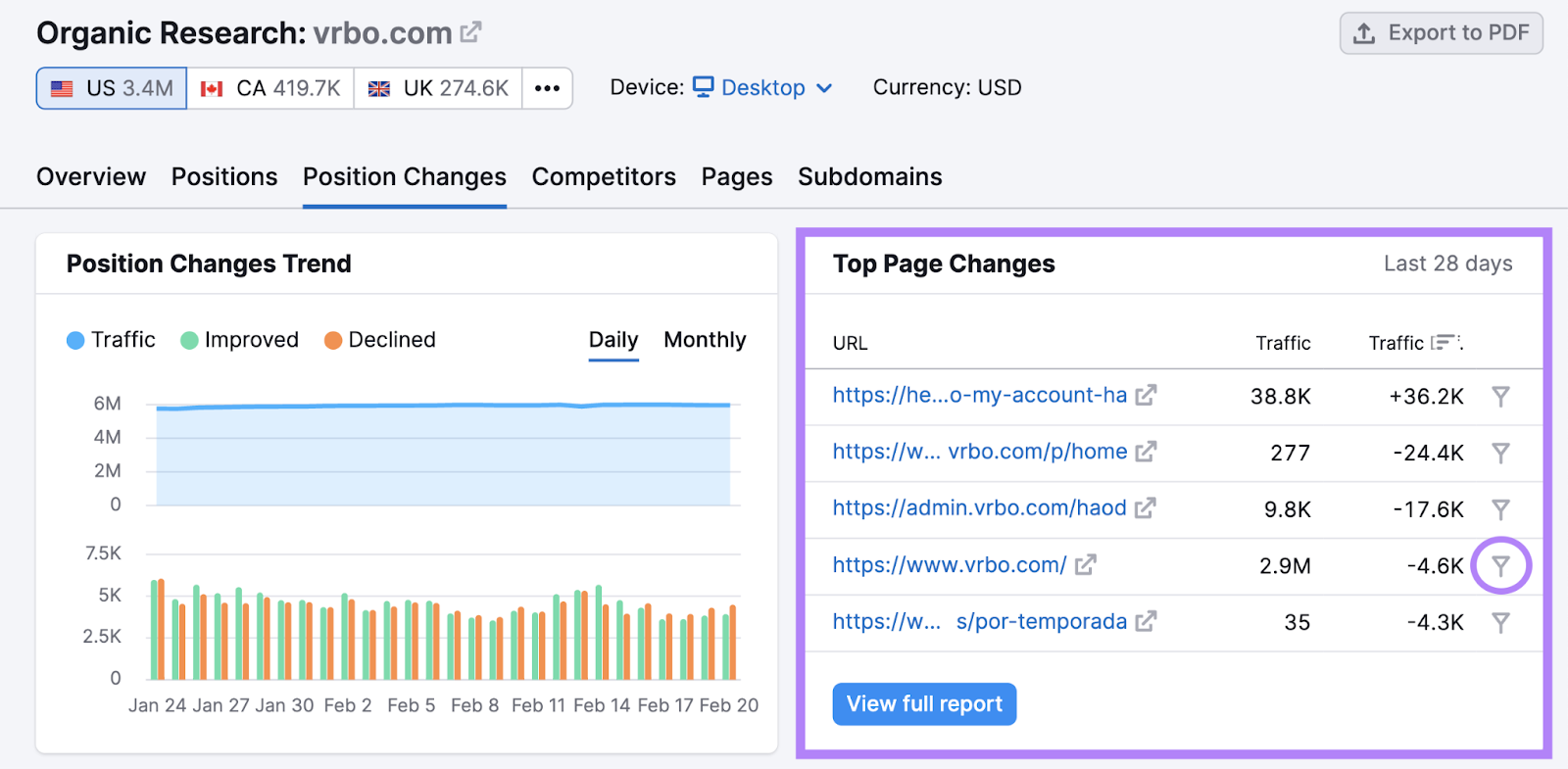 "Top Page Changes" section highlighted in Organic Rankings tool