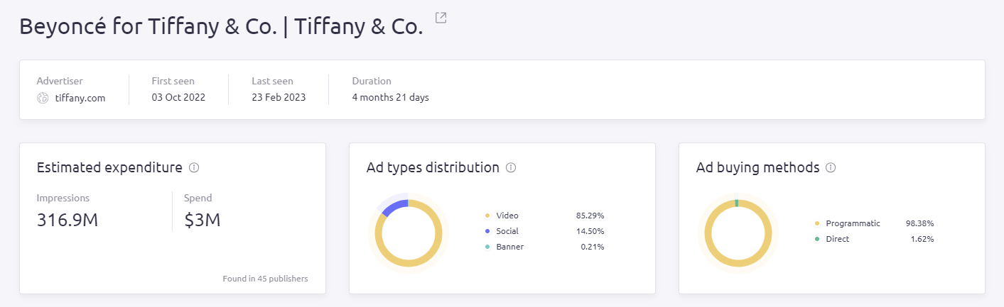 Beyoncé for Tiffany & Co. campaign in AdClarity
